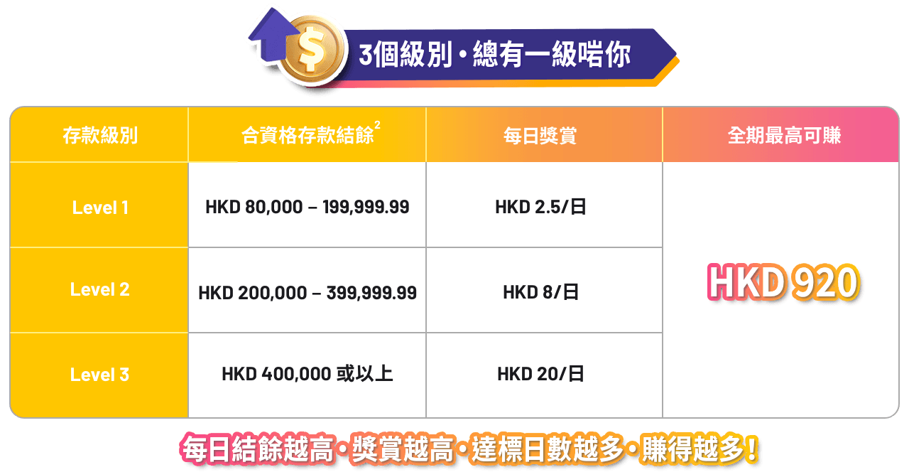 levelup_table-3 level-tc.png